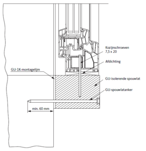 GU Spuwlat verankering